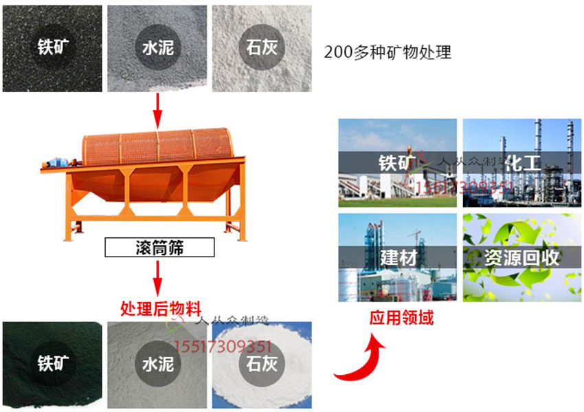 滾筒篩應(yīng)用