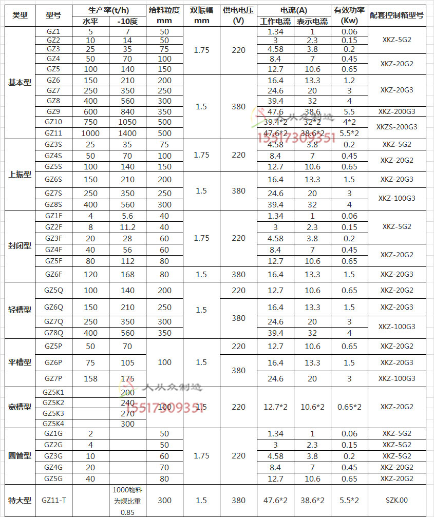 電磁給料機參數(shù)電話