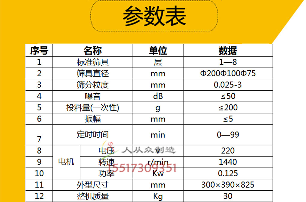 檢驗篩參數(shù)電