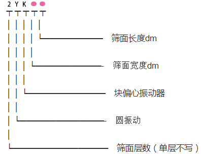 Yk型號(hào)圖